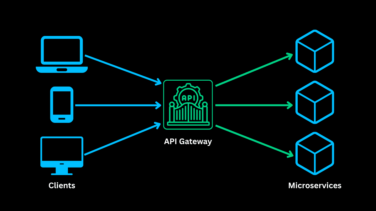 Microservices Interview